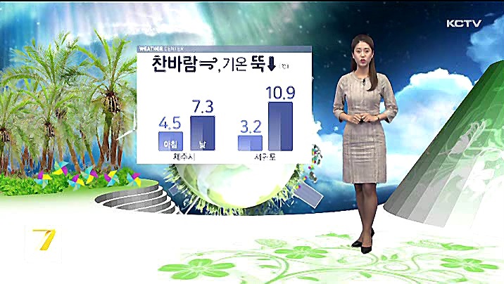 KCTV News7